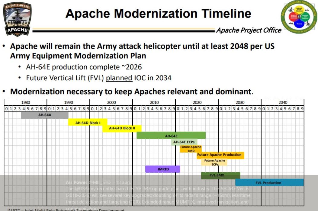 AH-64E update version 6