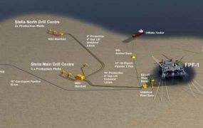 Goed nieuws uit Oostende: NHV haalt Ithaca contract binnen in Aberdeen