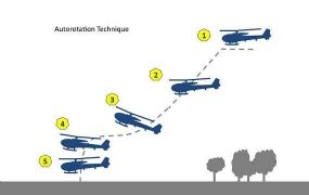 TECHIE: Bell krijgt patent voor systeem om autorotatie te ondersteunen 