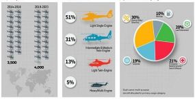 Honeywell publiceert de helikoptervooruitzichten 2019 - 2023