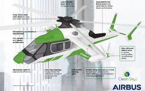 Airbus Helicopters start ontwikkeling van een nieuwe H125 die 40% minder consumeert 
